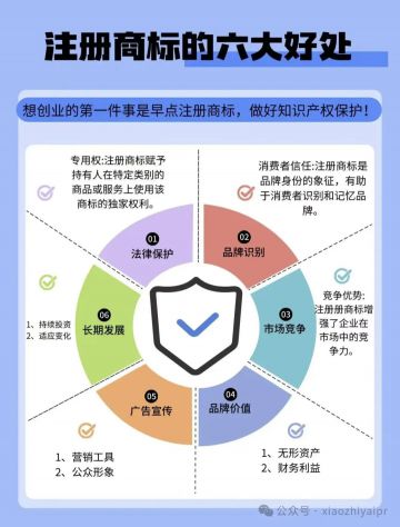 商标在互联网时代的新用途